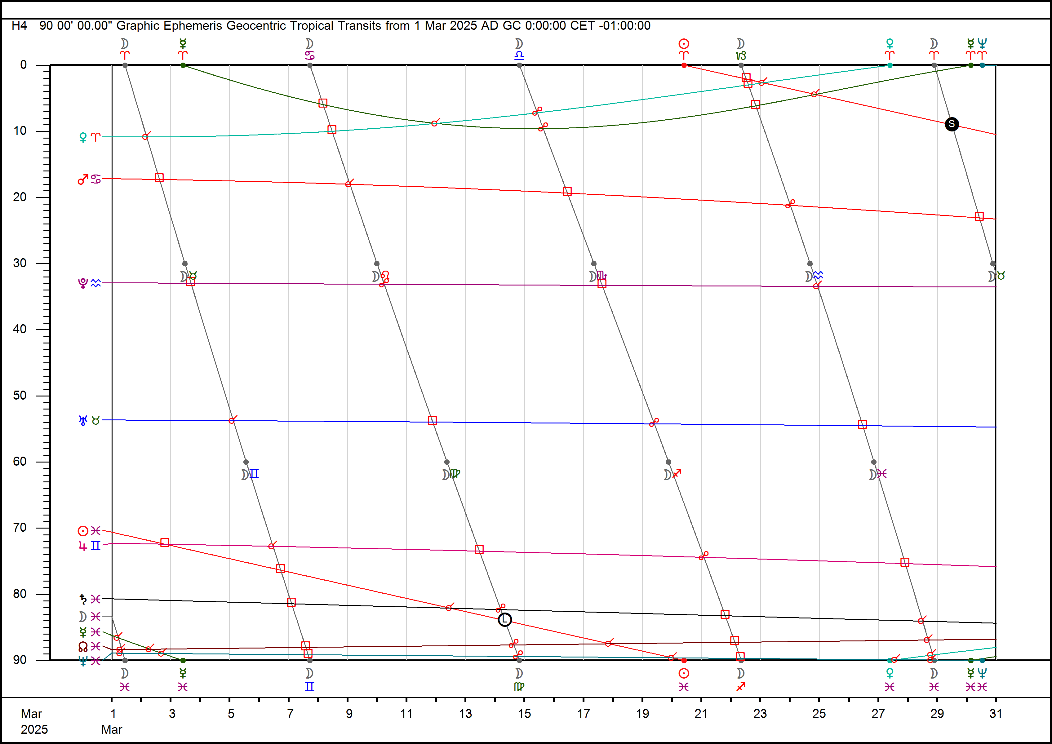 Mar2025Graph