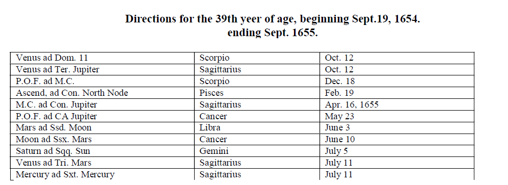 Merchant directions 1654