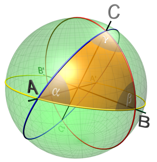 Spherical triangle 3d