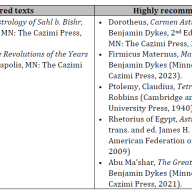 Græske/Arabiske astrologer
