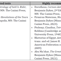 Græske/Arabiske astrologer