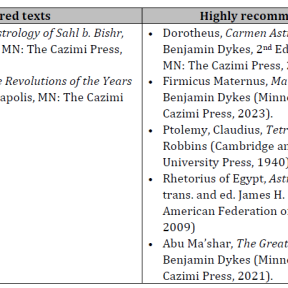 Græske/Arabiske astrologer